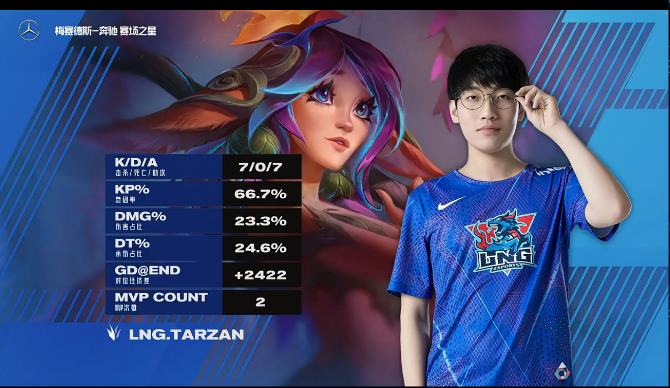 GEN绝杀LGD，Tarzan拿下关键大龙2025世界赛3:2（成都）
