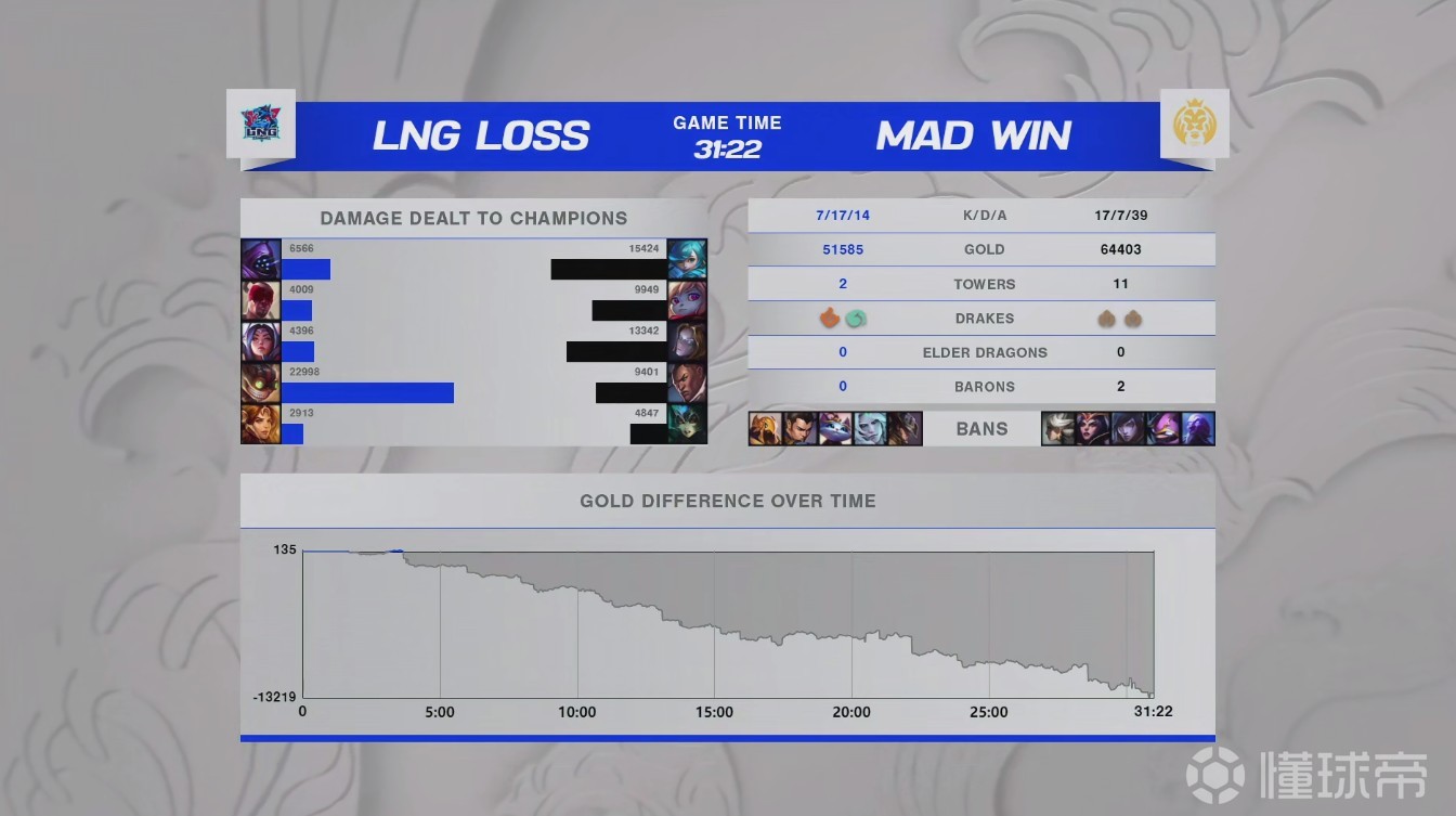 开云体育app-DFM险胜MAD，Deft操刀奇招英雄翻盘入围赛3:0（深圳）